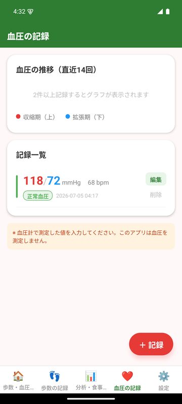 血圧の記録画面