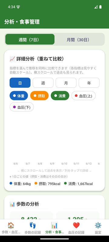 分析グラフ画面